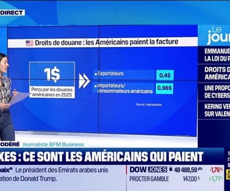 Replay Good Morning Business - Surtaxes : ce sont les américains qui paient