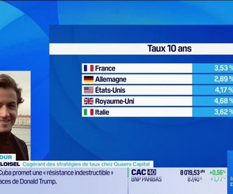 Replay L'intégrale de Good Morning Market du mercredi 18 mars