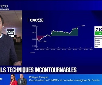 Replay BFM Bourse - Les seuils techniques incontournables sur les marchés et les valeurs - 27/10