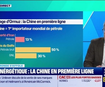 Replay Tout pour investir, la masterclass - Quand le monde s'affole - Pays du Golfe, un passage à l'offensive ? - 20/03