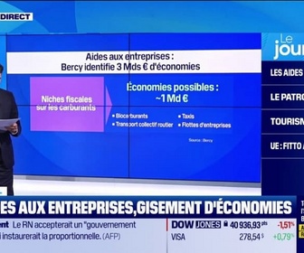 Replay Good Morning Business - Pour sauver les comptes publics, ce sont les aides aux entreprises qui devraient trinquer