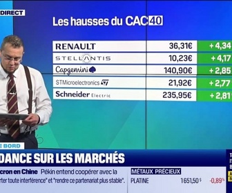 Replay Tout pour investir - Le tableau de bord : Les progressions notables sur le CAC40 - 04/12