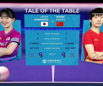 Replay Tennis de table - la finale dames des Mondiaux par équipes