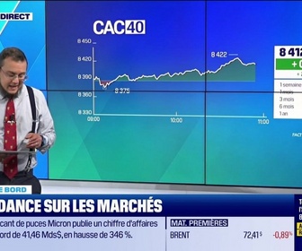 Replay Tout pour investir - Le tableau de bord : Le CAC 40 en hausse - 25/06