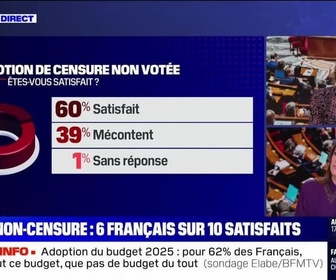 Replay BFM Story - Story 2 : Non-censure, six Français sur dix satisfaits - 06/02