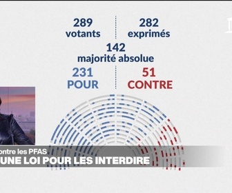 Replay Élément Terre, la quotidienne - France : adoption d'une loi pour restreindre les PFAS, ces polluants éternels