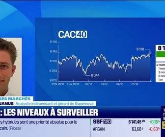 Replay Good Morning Market - En direct des marchés - 05/12