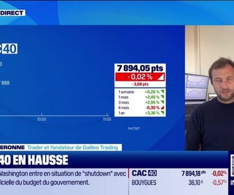 Replay Good Morning Market - En direct des marchés - 01/10