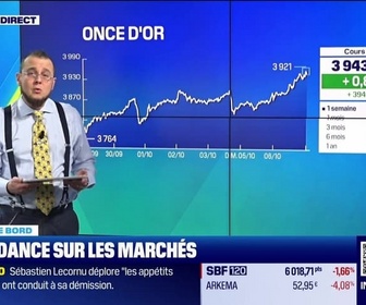 Replay Tout pour investir - Lundi 6 octobre