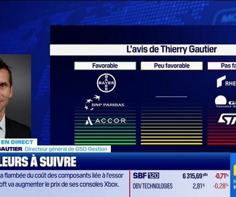Replay BFM Bourse - Bayer s'envole après un jugement favorable de la Cour suprême - 26/06