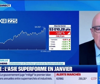 Replay Good Morning Market - En portefeuille - 20/01