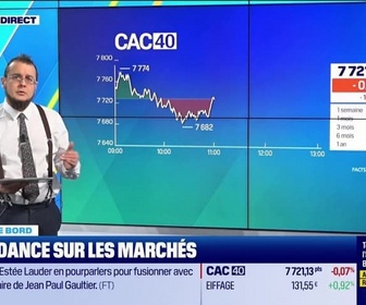 Replay Tout pour investir - Le tableau de bord : Un marché très indécis - 24/03