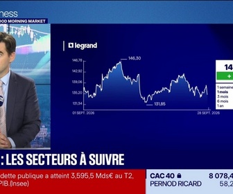 Replay Good Morning Market - Bourse : ces secteurs qui vont bénéficier du boom de l'IA