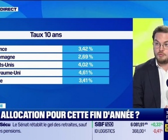 Replay Good Morning Market - Quelle allocation pour cette fin d'année ?