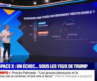 Replay Space X: pourquoi parle-t-on d'un échec si la fusée a bien décollé? BFMTV répond à vos questions