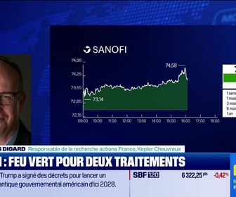 Replay BFM Bourse - Sanofi monte, un de ses traitements contre la sclérose en plaques validé - 23/06