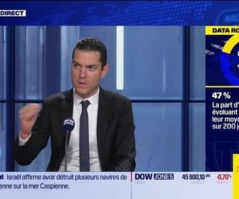 Replay BFM Bourse - La Data Room : 47% = Le % d'actions du SP500 qui évoluent au-dessus de leur moyenne de prix sur 200 jours - 19/03