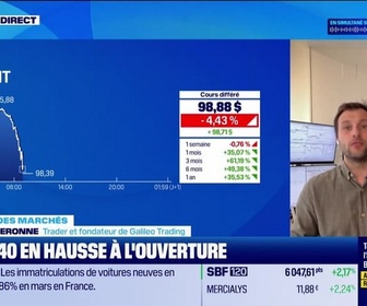 Replay Good Morning Market - En direct des marchés : Sursaut pour les indices actions avec l'espoir d'une paix en Iran - 01/04