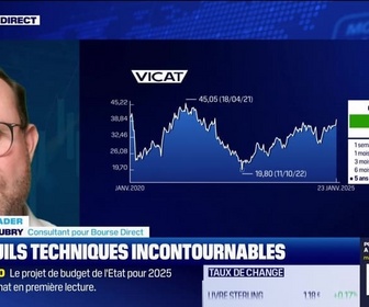 Replay BFM Bourse - Alerte traders : les seuils techniques incontournables sur les marchés et les valeurs - 23/01