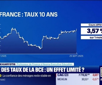 Replay Good Morning Market - L'éclaireur - 25/09