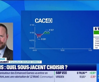 Replay Good Morning Market - Options : quels sous-jacent choisir ? - 27/11