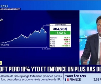 Replay Good Morning Market - En portefeuille : Meta et Microsoft - 02/07