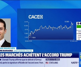 Replay Good Morning Market - En direct des marchés : L'Euro Stoxx 50 retrouve son plus haut historique - 15/06
