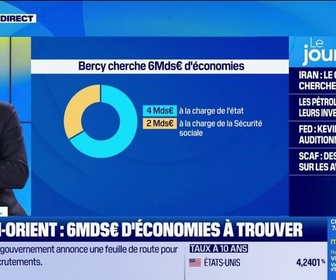 Replay Good Morning Business - Moyen-Orient : 6 milliards d'euros d'économies à trouver