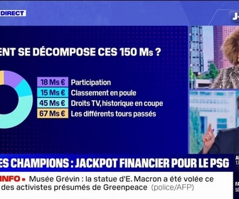 Replay Doze d'éco - Victoire du PSG: plus de 200 millions de recettes pour sa campagne de Ligue des champions