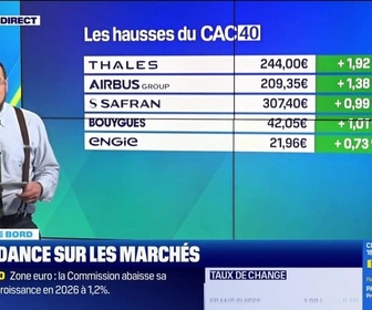 Replay Tout pour investir - Le tableau de bord : Le CAC 40 est en repli - 17/11