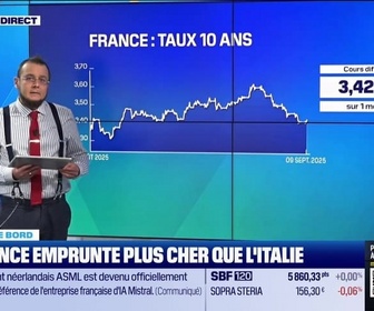 Replay Tout pour investir - Le tableau de bord : La France emprunte plus cher que l'Italie - 09/09