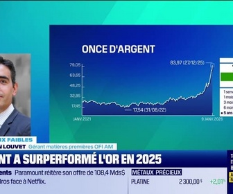 Replay Tout pour investir, la masterclass - Les signaux faibles - Or, toujours plus haut en 2026 ? - 09/01