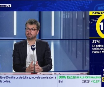 Replay BFM Bourse - La Data Room : 37 % = le poids du secteur technologique dans l'indice MSCI EM - 29/05