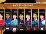 Replay Tennis de tablejour 8 du WTT China Smash 2026
