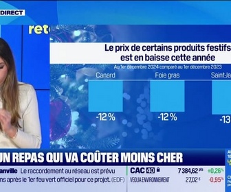 Replay Morning Retail : Noël, un repas qui va coûter moins cher, par Eva Jacquot - 19/12