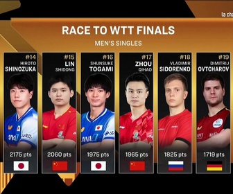 Replay Tennis de tablejour 6 du WTT China Smash 2026