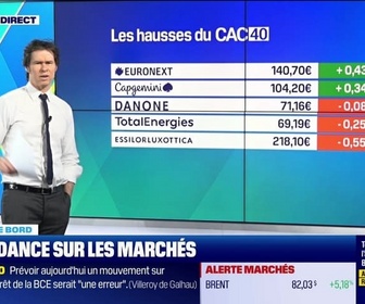 Replay Tout pour investir - Le tableau de bord : Le baril de Brent continue de progresser - 03/03