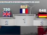 Replay Info éco - Attractivité : la France reste championne d'Europe, mais le moteur ralentit
