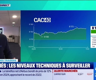 Replay Tout pour investir - Le match des traders : Le CAC 40 repart en nette hausse après les résutats d'entreprises - 20/02