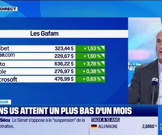 Replay Good Morning Market - Le 10 ans US atteint un plus bas d'un mois - 26/11