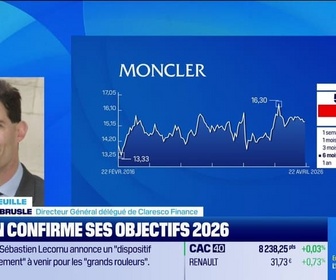 Replay Good Morning Market - En portefeuille : FDJ, Vusion, Moncler - 22/04