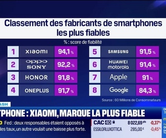Replay Tech & Co, la quotidienne - Le Tech Flash : SpaceX vise la plus grande IPO de l'histoire, par Léa Benaim - 10/12