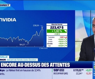 Replay Good Morning Market - En Portefeuille : Nvidia, ERG et Keysight - 21/05