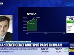 Replay BFM Bourse - L'éco du monde : Nvidia, bénéfice net multiplié par 9 en un an - 22/02