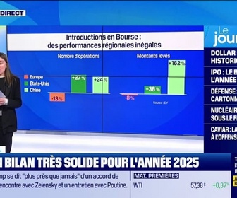 Replay Good Morning Business - IPO : un bilan très solide pour l'année 2025