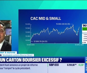 Replay Tout pour investir - Le placement à suivre : Riber, un carton boursier excessif ? - 16/04