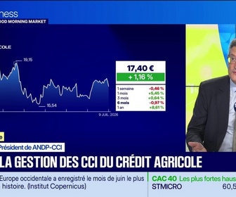 Replay Good Morning Market - En portefeuille : Focus, la gestion des CCI du Crédit Agricole - 09/07