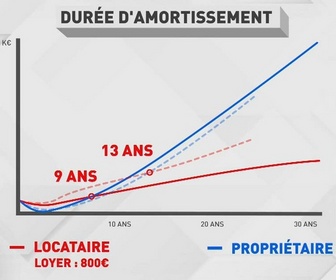 Replay Un jour, un doc week-end - Immobilier : les meilleurs plans pour acheter 1/2