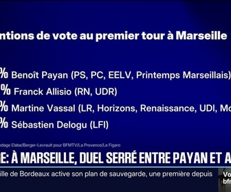 Replay 20H BFM - SONDAGE - Municipales à Marseille: Benoît Payan, candidat d'une coalition de gauche, légèrement en tête avec 31% des intentions de voix
