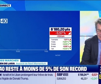 Replay Good Morning Market - En direct des marchés : Le CAC40 ouvre en légère baisse, à suivre STM, L'Oréal, Tesla et EssilorLuxottica - 24/04